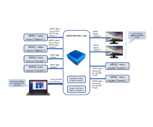 ARINC Analyzers image