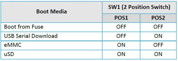 3.1-Boot Media Switch Settings