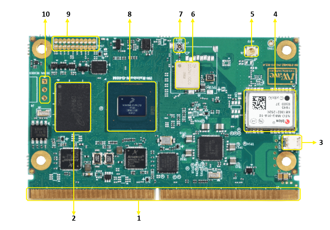 i.MX 8M Plus SMARC SOM-Top