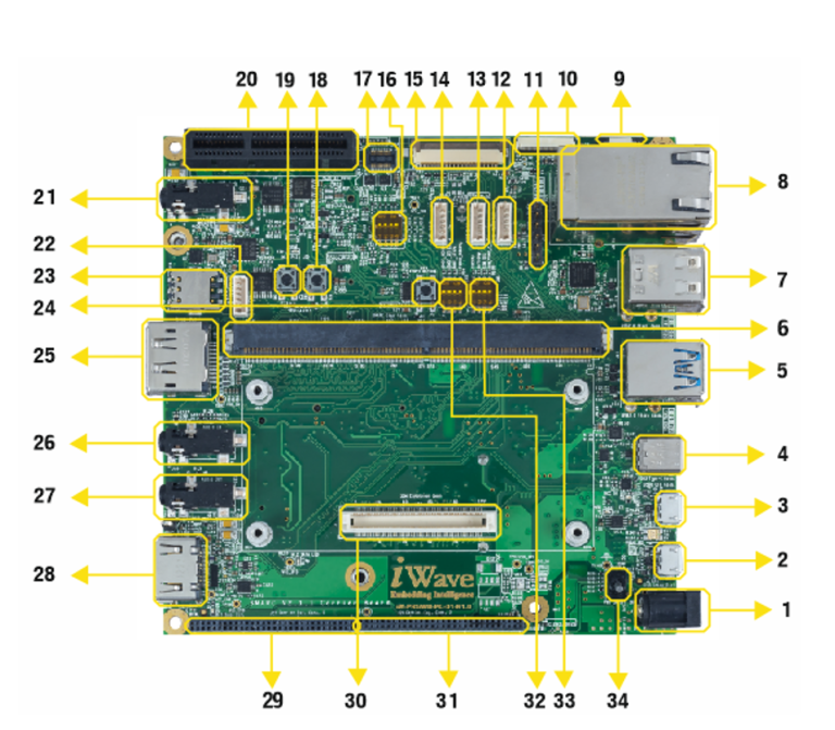 i.MX 8M Plus SMARC Dev Kit detailed TOP View for QSG