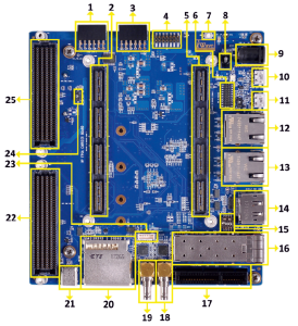 Arria10 SoC FPGA SOM Bottom