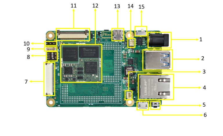 STM32MP135_SBC_Top view