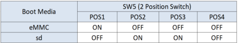 i.MX 8M SMARC SOM Switch Table