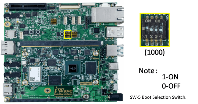 i.MX 8M SMARC SOM Switch set