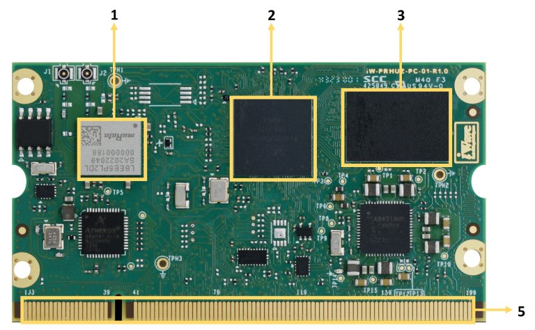 i.MX 93 and i.MX 91 SODIMM SoM top view image