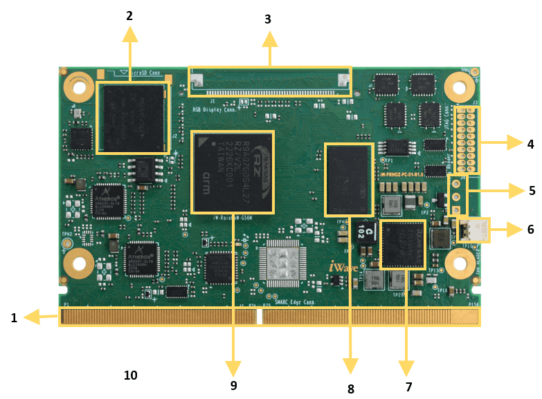 RZ/G2L or V2L SMARC Top View image