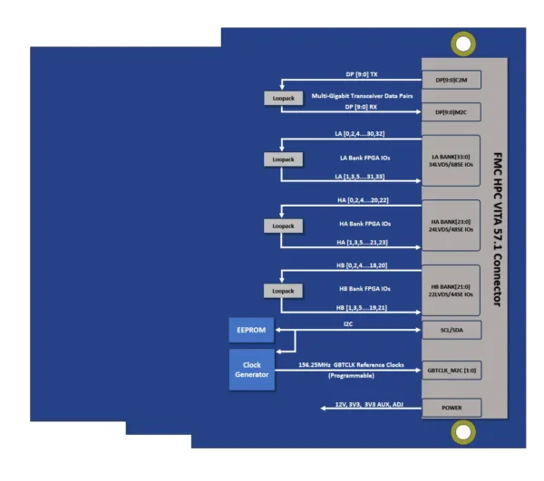 FMC BD image