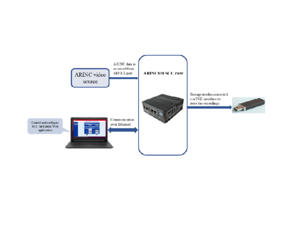 ARINC 818 Recorder BD image