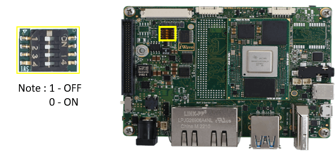 TI DRA821Ux SBC Switch image