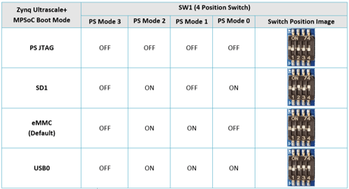 ZU15/ZU9/ZU6 Switch Table image