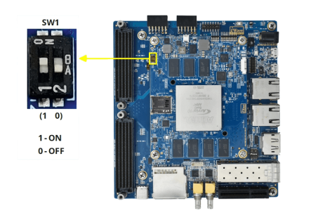 3.1 Boot Switch Setting