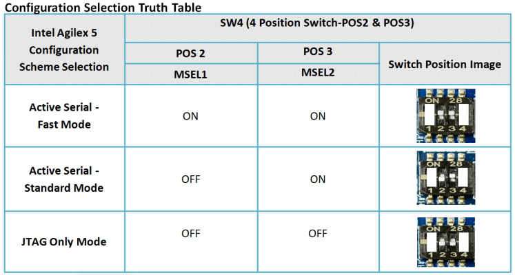 Agilex 5_Switch Table