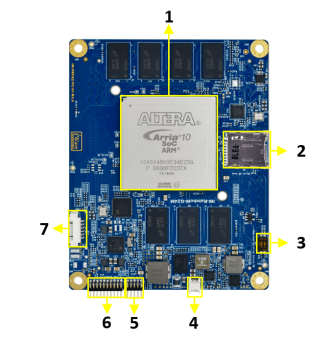 Arria10 SoC Top View