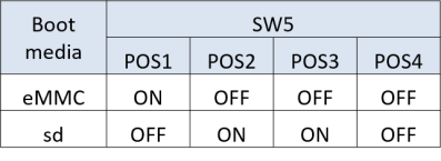 Boot Selection Switch for i.MX 8M Plus SMARC Development Platform