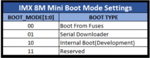 Boot Switch Setting