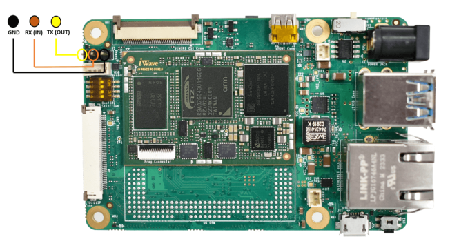 Debug port image for RZ G2UL OSM and SBC image