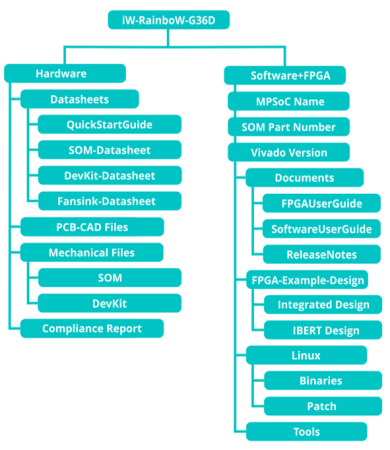 FTP Folder structure image