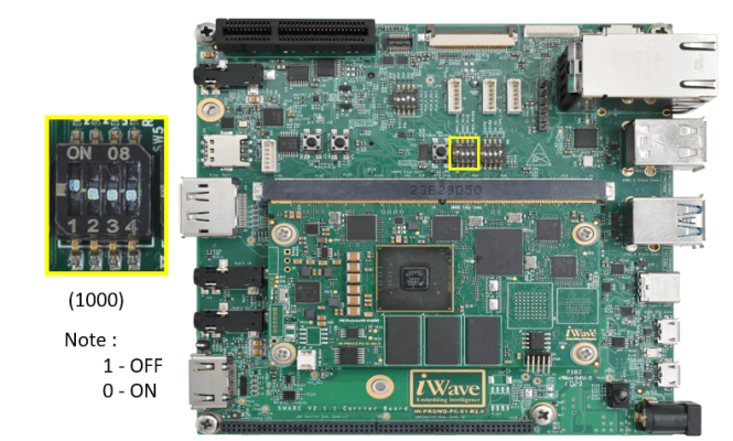 LS1021A SMARC Boot Switch