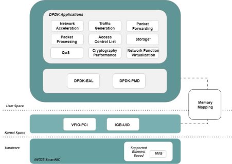 OpenNIC Image