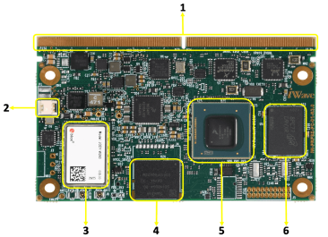 i.MX 8M SAMRC SOM-Top View