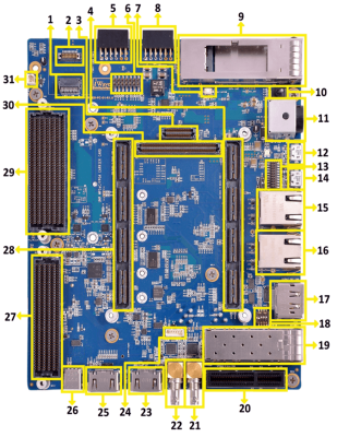 Stratix10 GX/SX SoC FPGA based Dev Kit– Top view