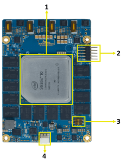 Stratix10 GX/SX SoC FPGA based SOM – Top view