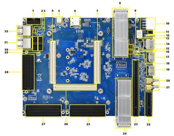 Agilex7 Dev Kit Top View Image