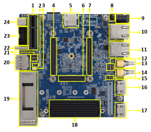 Agilex5 Devkit Top image