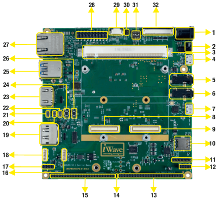 i.Mx 8 MQ MP Quick View - Carrier Board