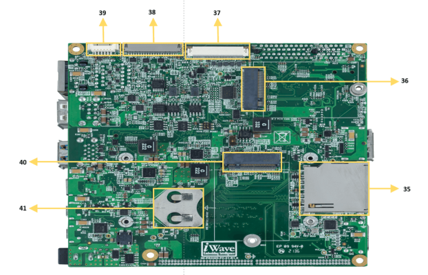 RZ G2L or V2L SBC Bottom View