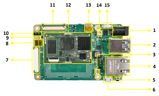 RZ_G2UL_SBC Top View image