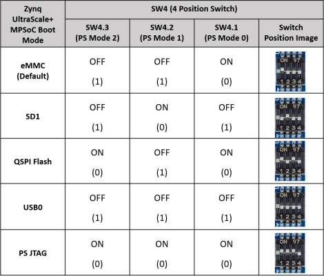 ZU543T Switch Table