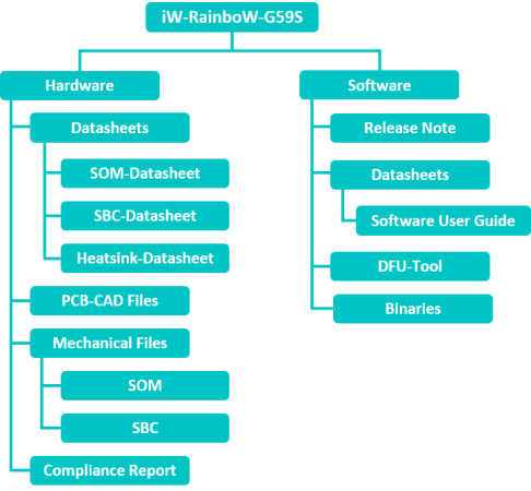 TI DRA821Ux Flowchart