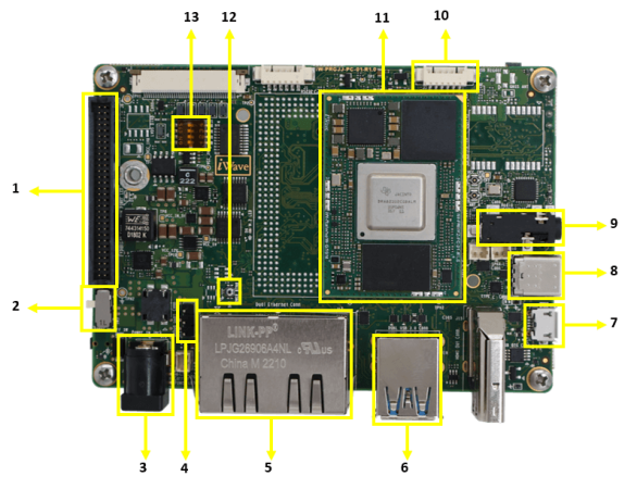 TI DRA821Ux SBC Top