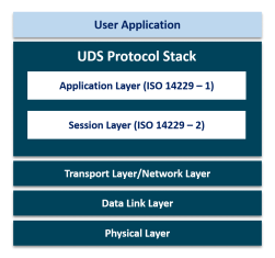 UDS Protocol Stack_img-R1.1