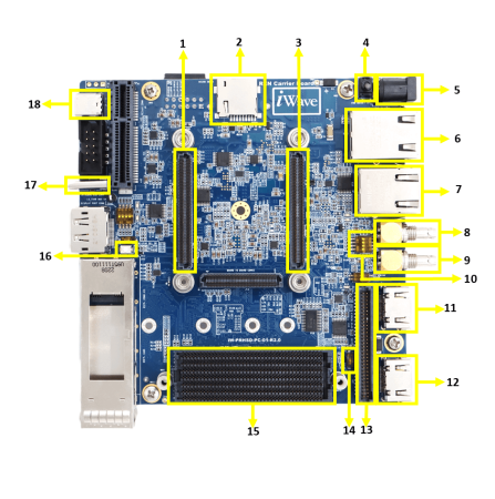 Versal AI Devkit top view - Detailed View