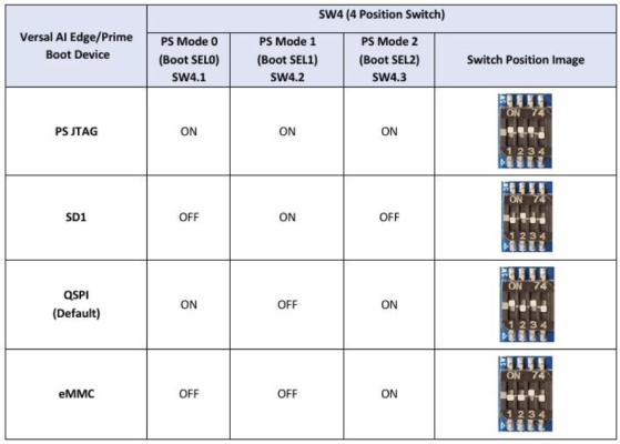 Versal_QSG Switch Image Versal_QSG Switch Image