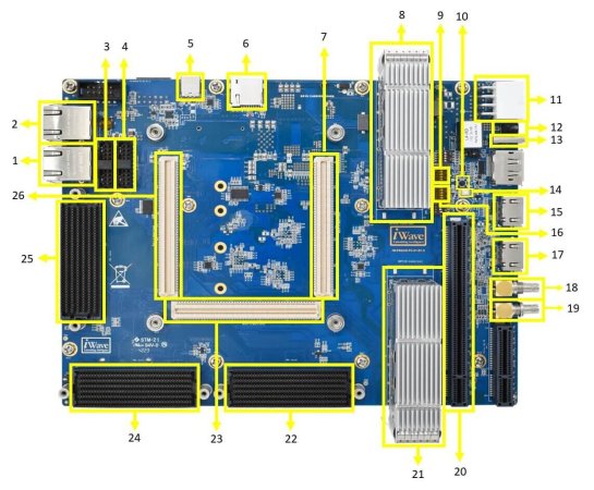 Virtex UltraScale FPGA Devkit pin image