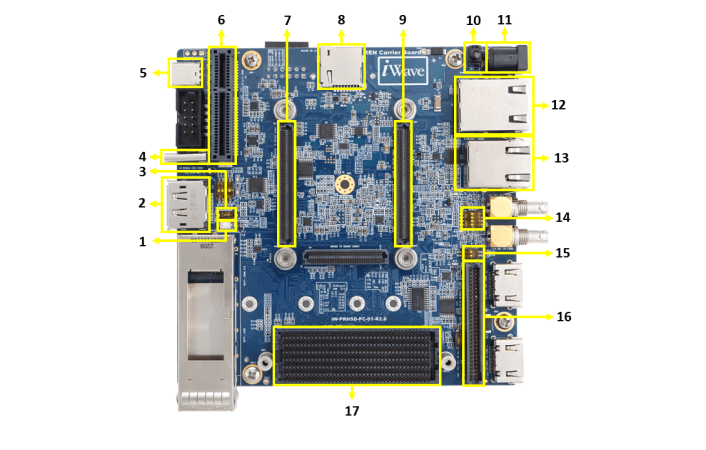 ZU5/4/3T Devkit image