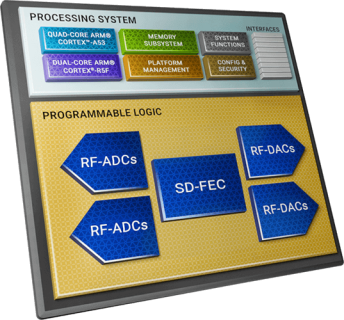 Zynq UltraScale+ RFSoC System Level BD