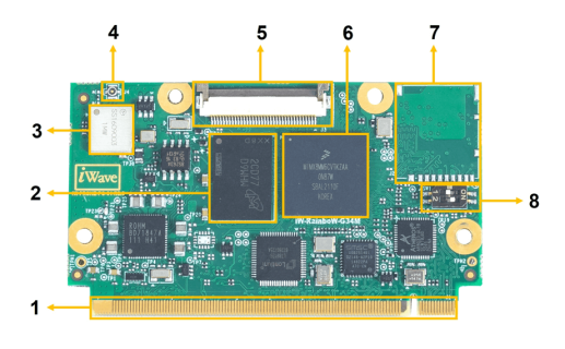 i.MX 8M Mini or i.MX 8M Nano SOM -Top View