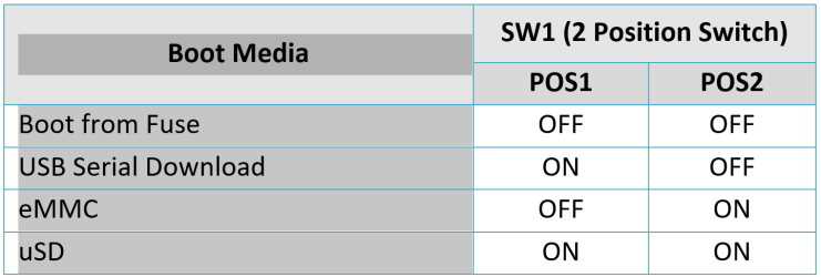 i.MX 8MQ Boot mode Settings image i.MX 8MQ Boot mode Settings image