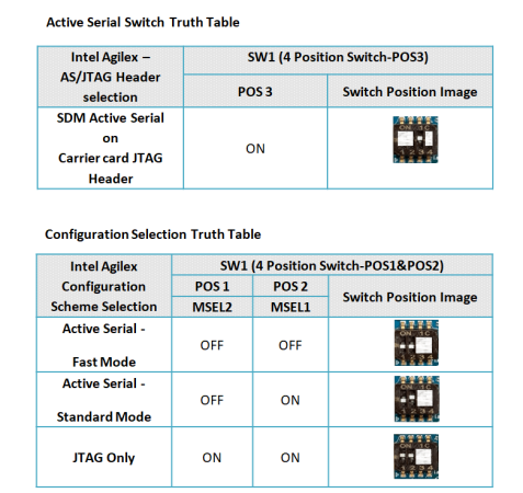 Agilex 7 Switch Table